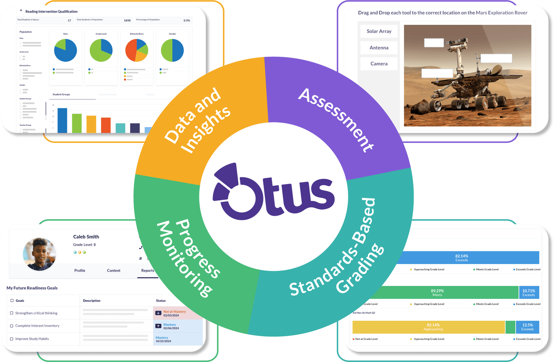Where Otus Lands on Edtech Promises vs. Classroom Reality