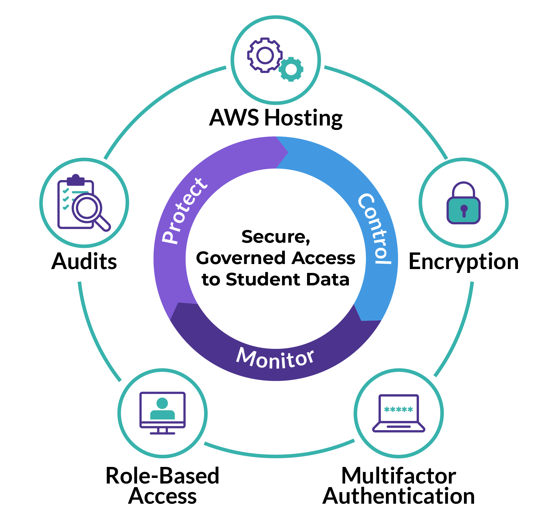 Image-Website-Security-Image-1