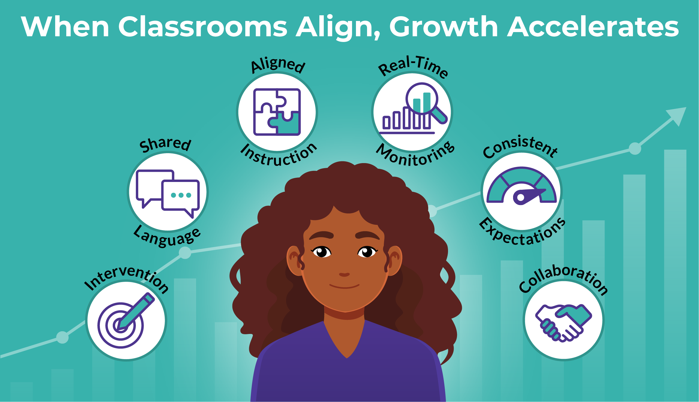 Image-Blog-Growth-Accelerates