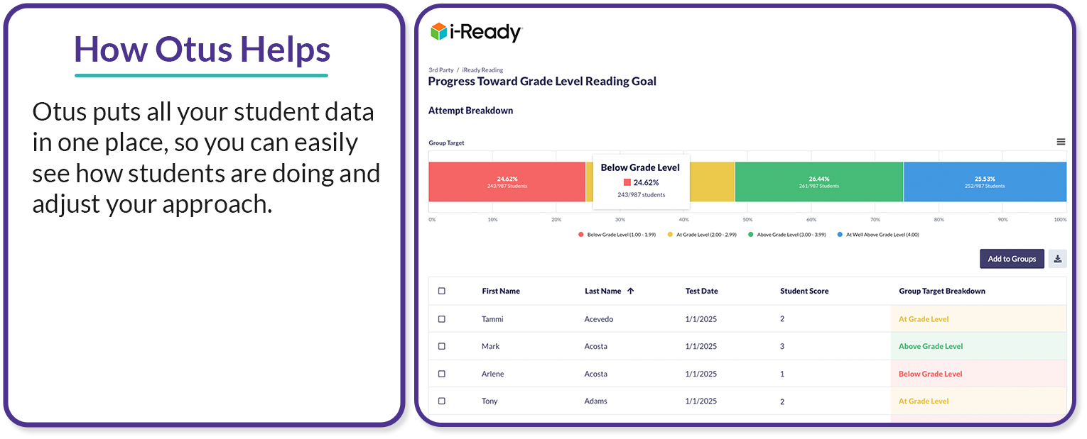 5 Ways to Succeed With The Minnesota READ Act