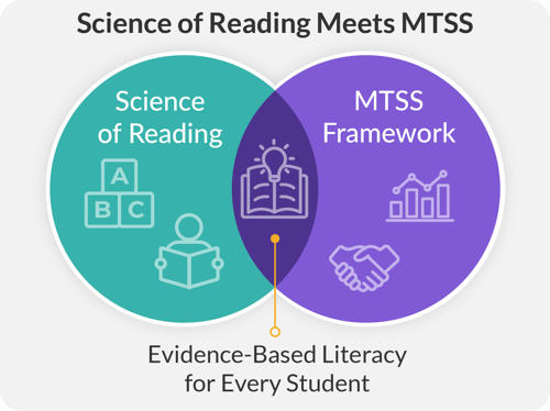 MTSS-Science-of-Reading
