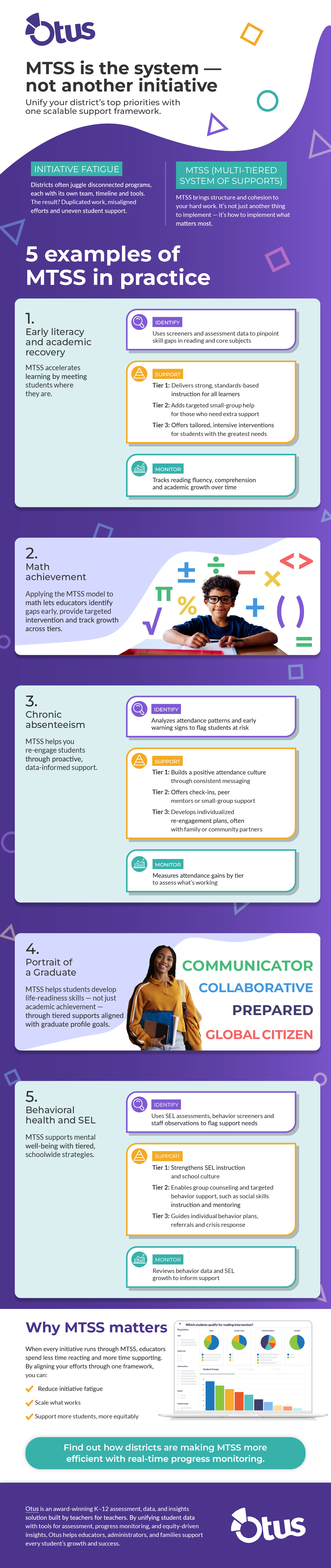 Otus_MTSS_Infographic_2025