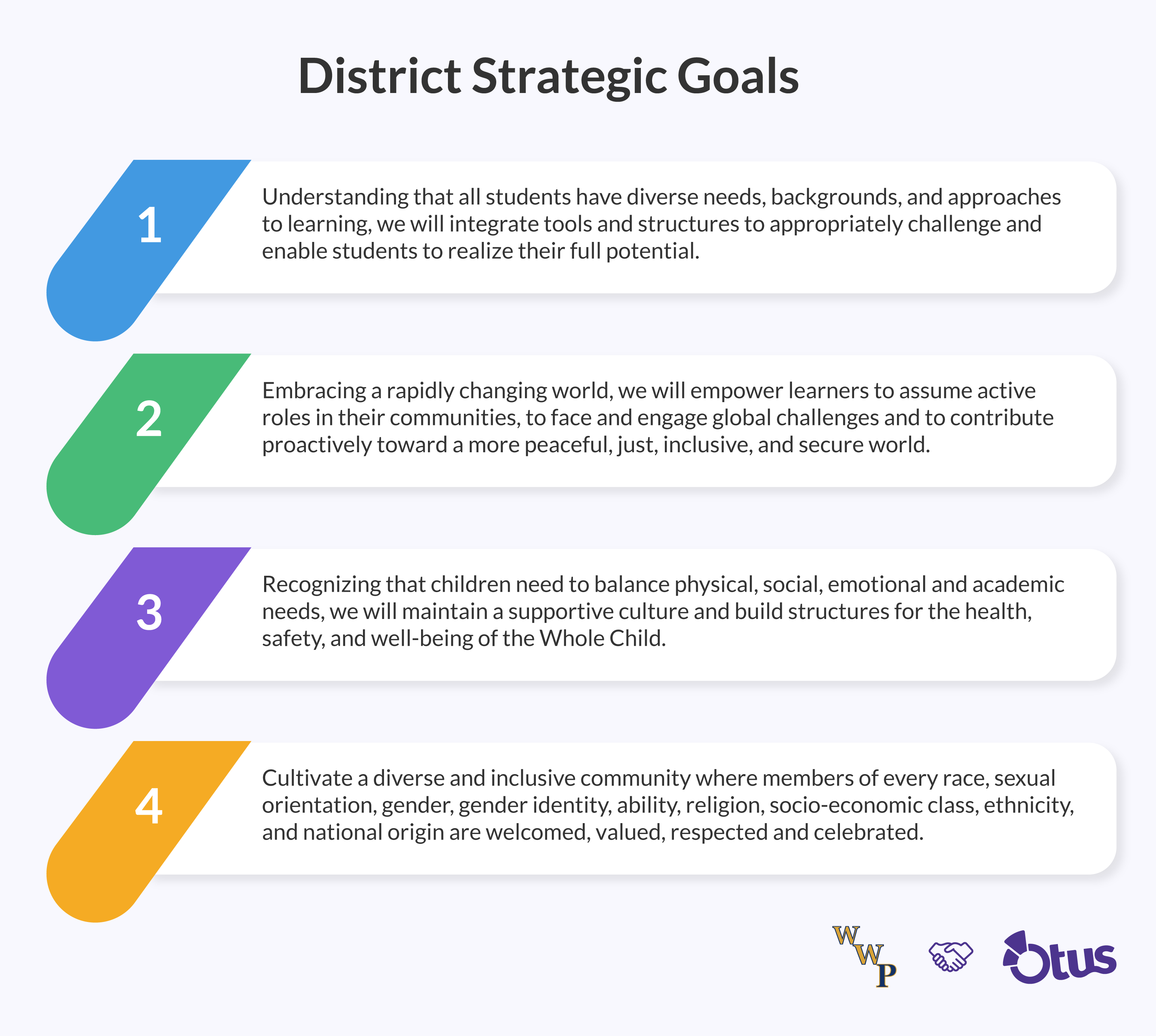 Image-Blog-WWP-Goals