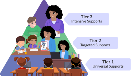 MTSS-Core-with-Images