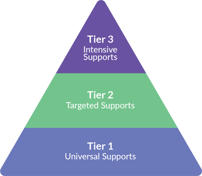 MTSS-Core