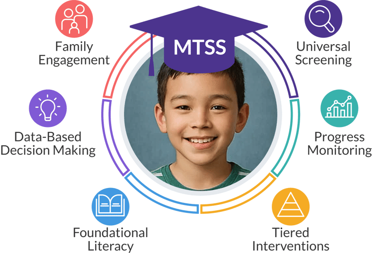 MTSS-Framework-Image