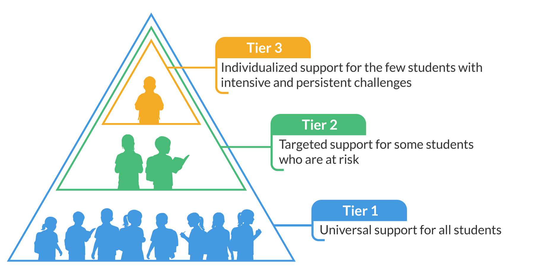 How MTSS and Special Education Work Hand-in-Hand