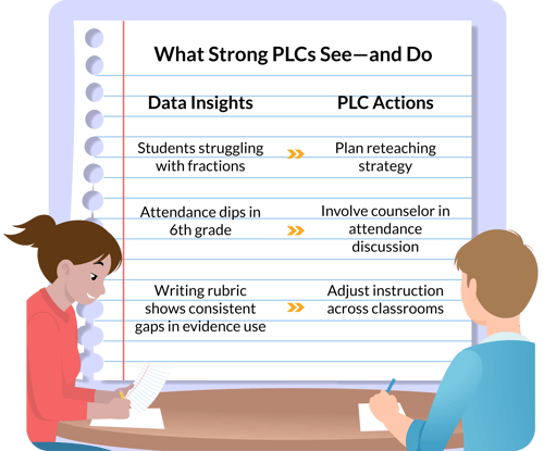 What-Strong-PLCs-See-and-Do
