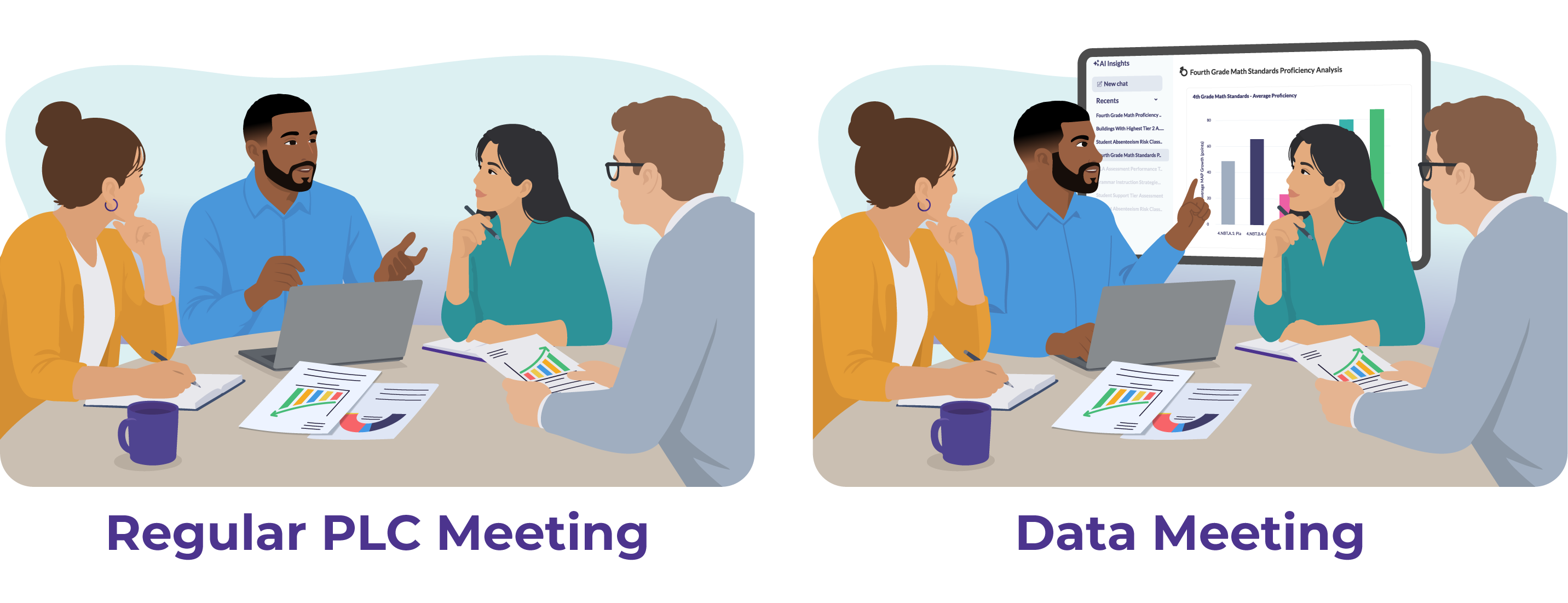 PLC-Regular-and-Data-Meetings