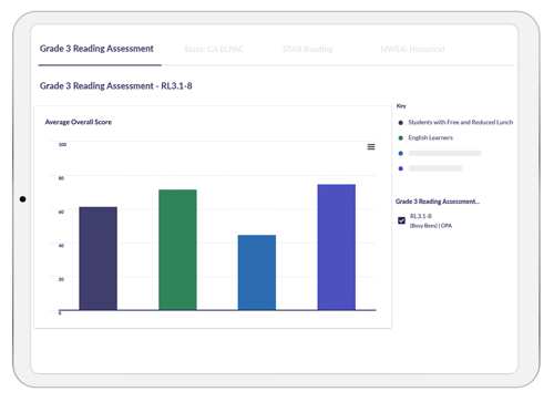 Use-Insights-in-PLCs-iPad