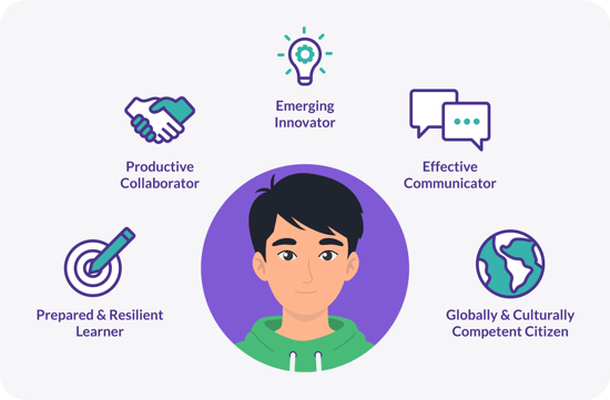 Image-Student-Success-Skills