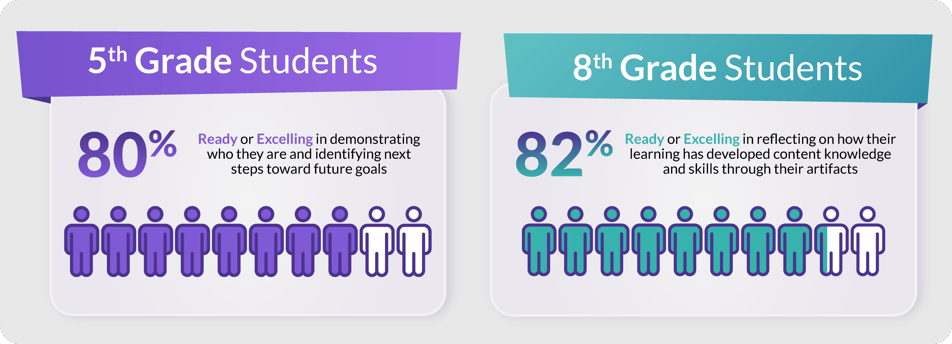 Image-Students-Ready-or-Excelling-v3