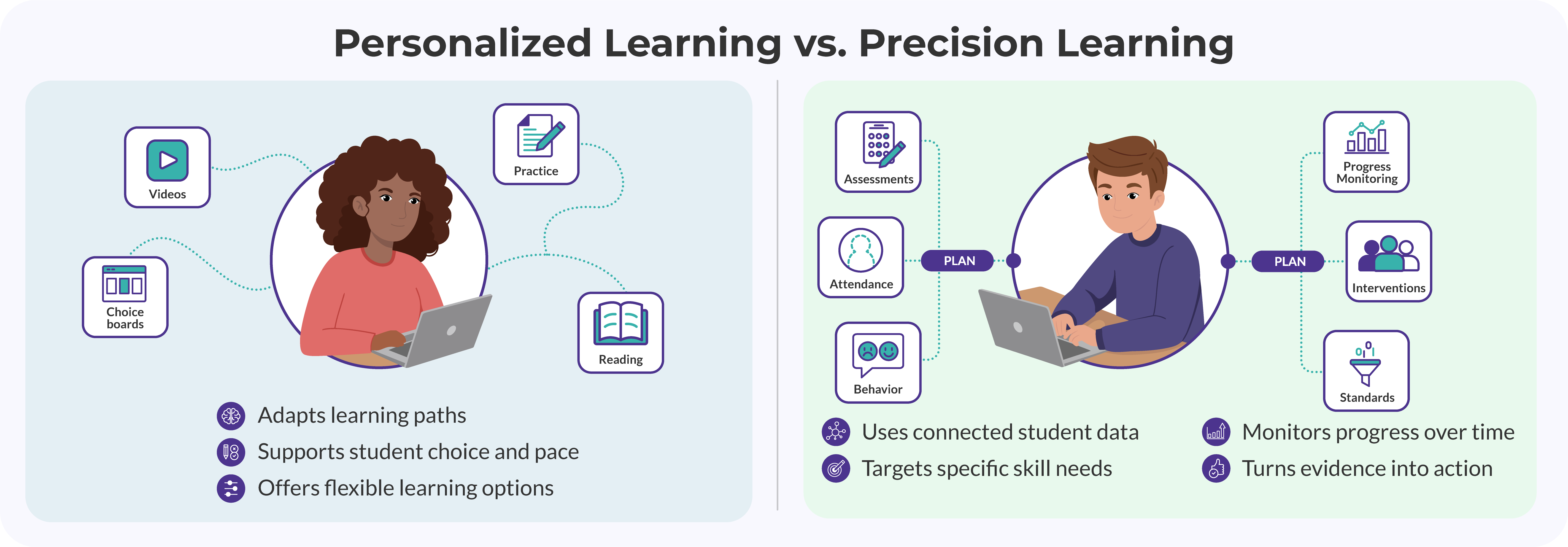 Image-Blog-Precision-Learning-VS