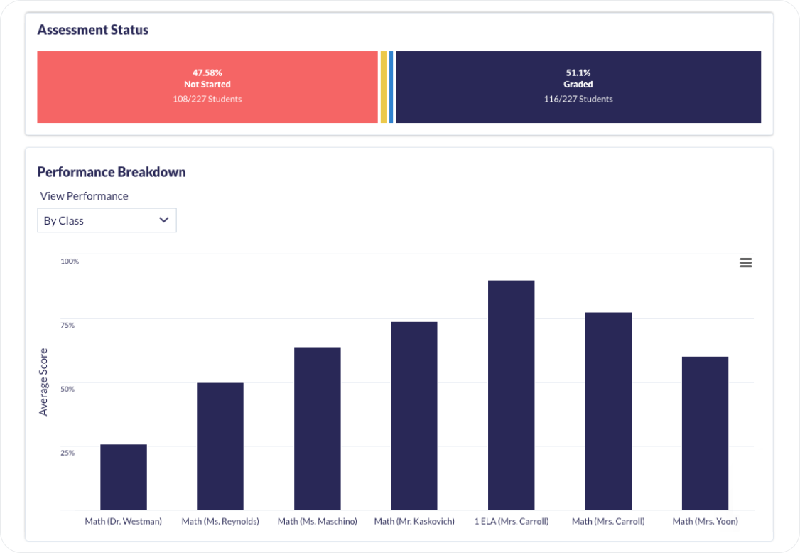 Assessment Analytics in Otus