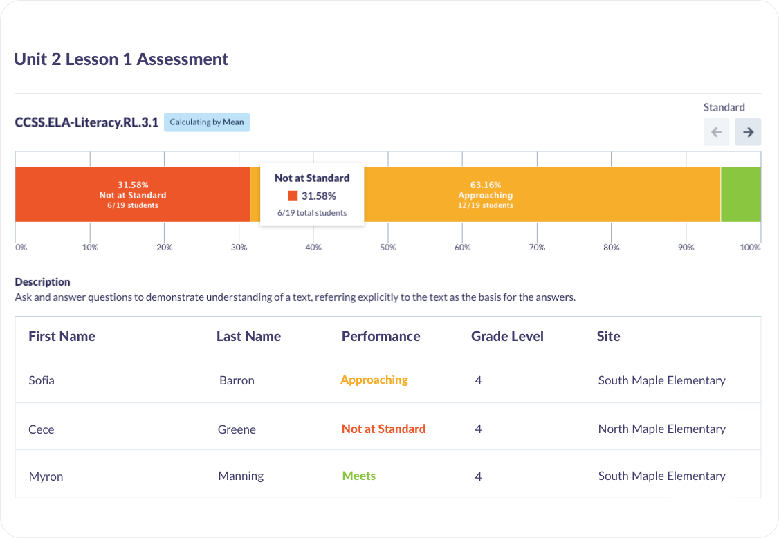 Assessment Analytics in Otus