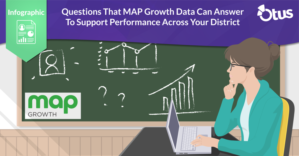 Questions That MAP Growth Data Can Answer To Support Performance Across Your District