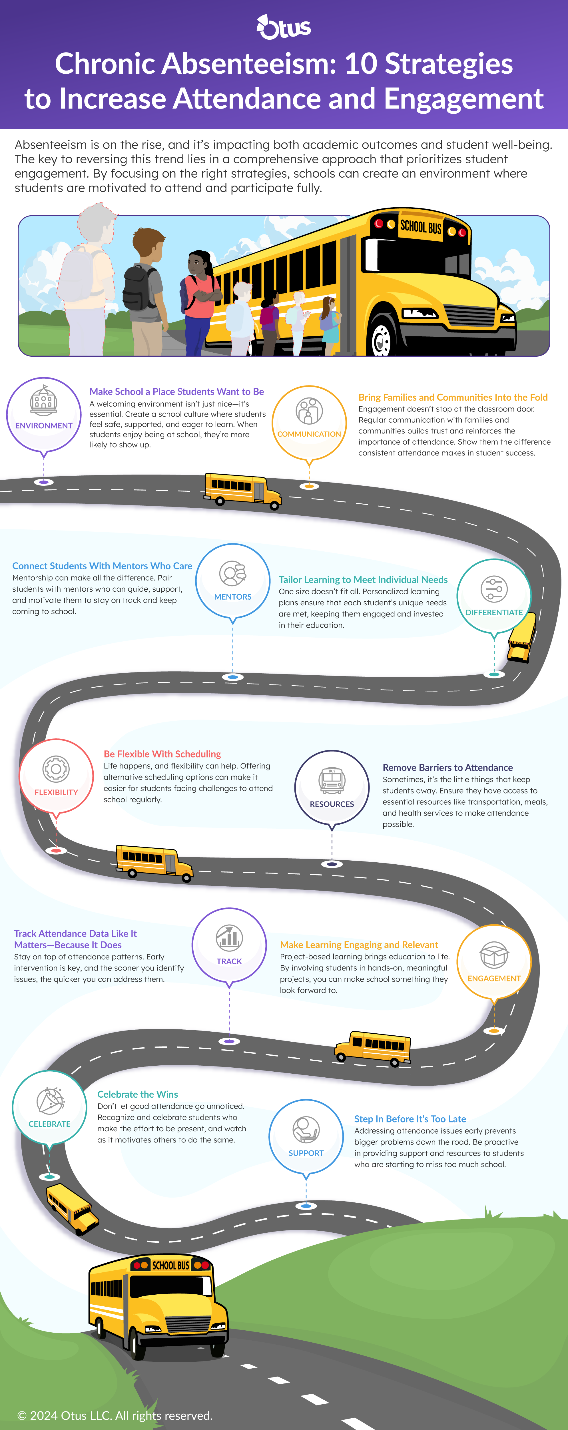 Chronic Absenteeism Infographic from Otus