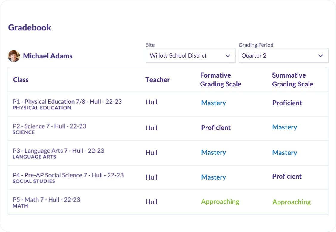 Otus Gradebook - SBG