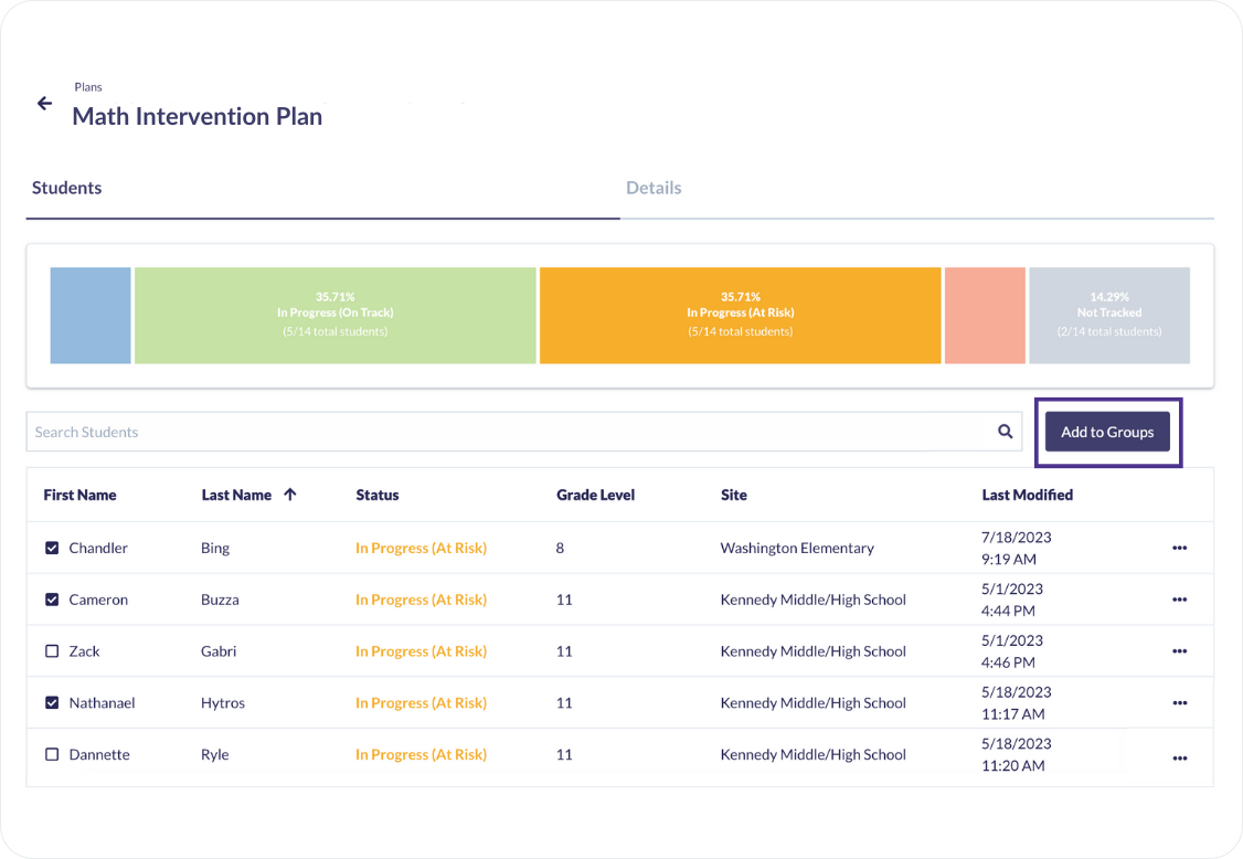 Intervention Plan Progress in Otus