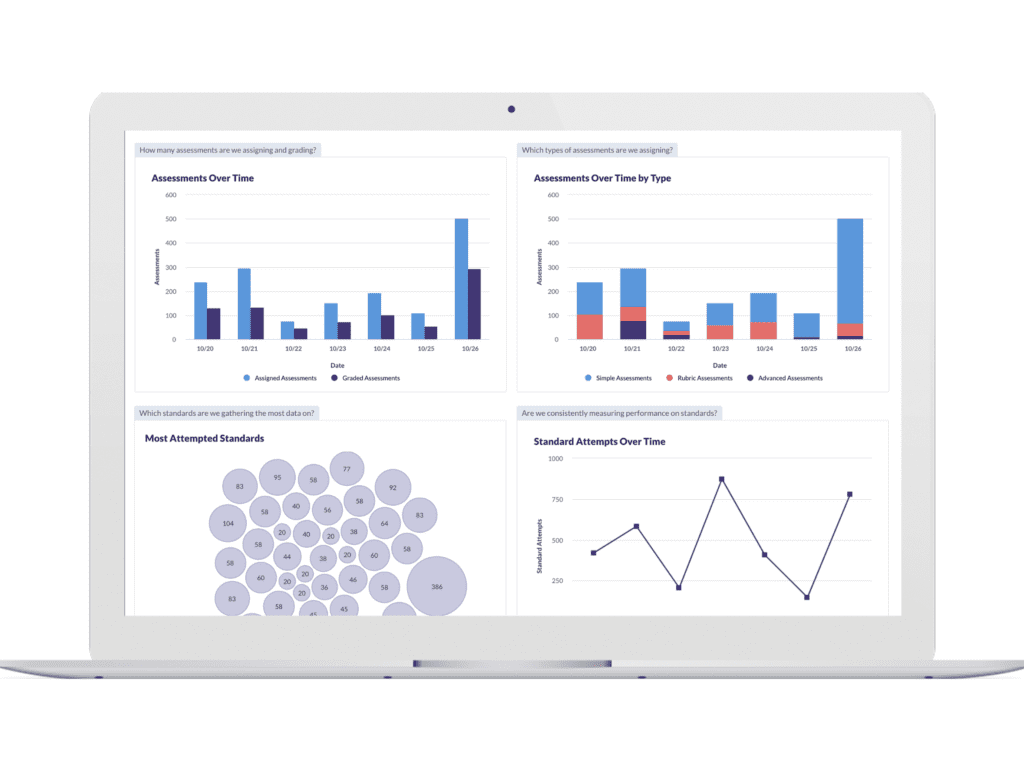 Assessments Graph in Otus