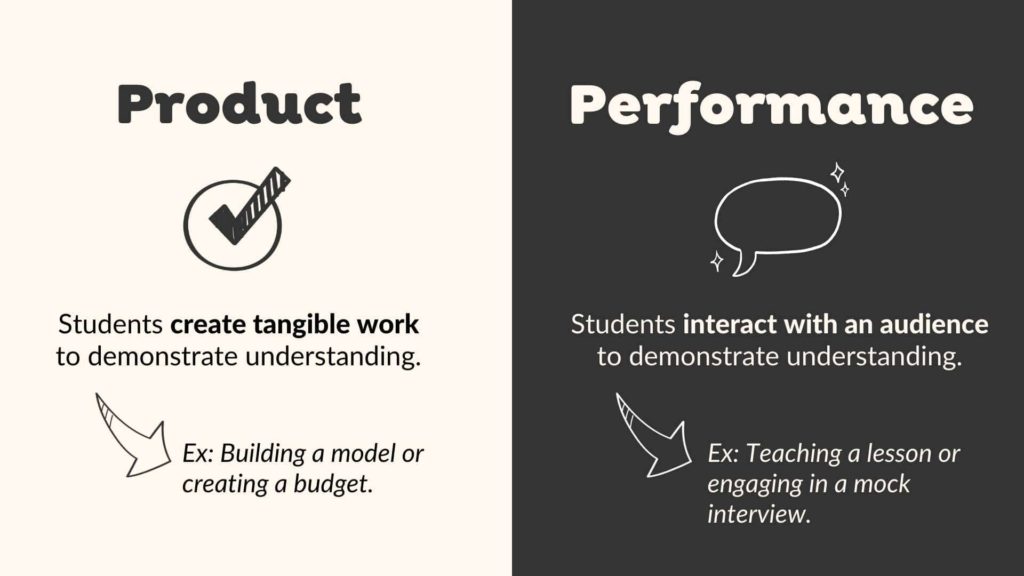 An illustration that shows the 2 different types of performance-based assessments