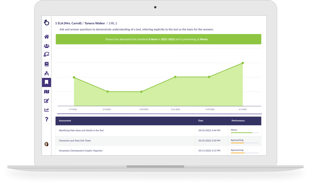 Otus Standards Gradebook Analytics