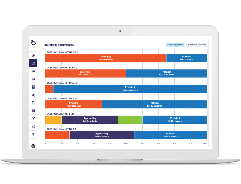 Otus Standards in Assessment Analytics