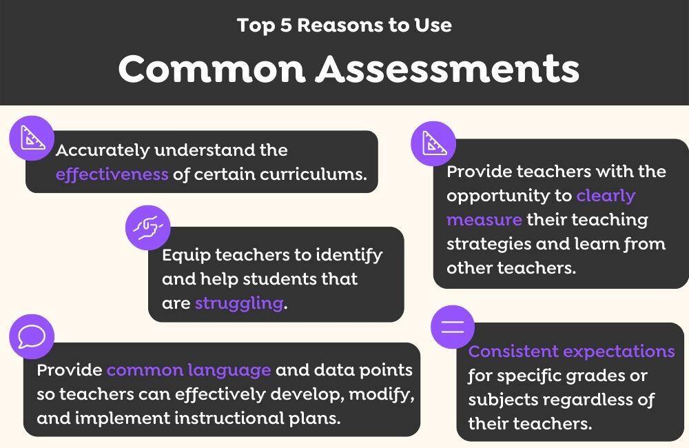 An infographic that explains the top 5 reasons for common assessments