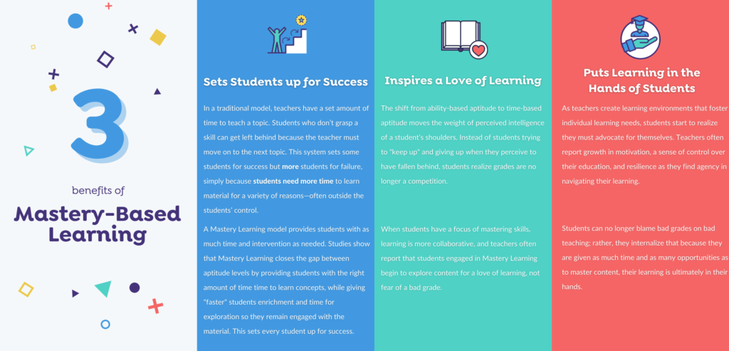 3 benefits of Mastery-Learning