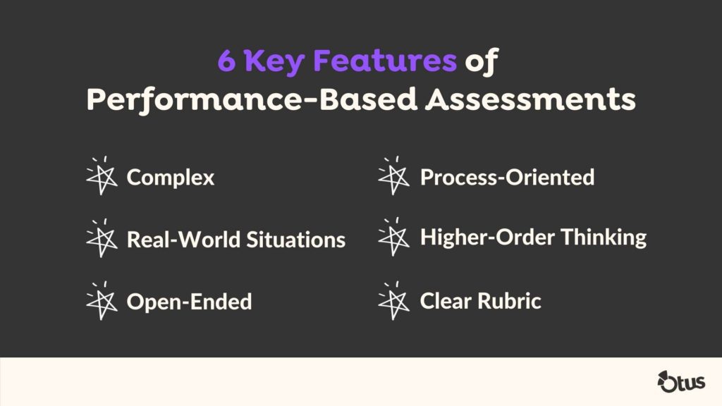 An infographic showing the 6 elements of performance based assessments