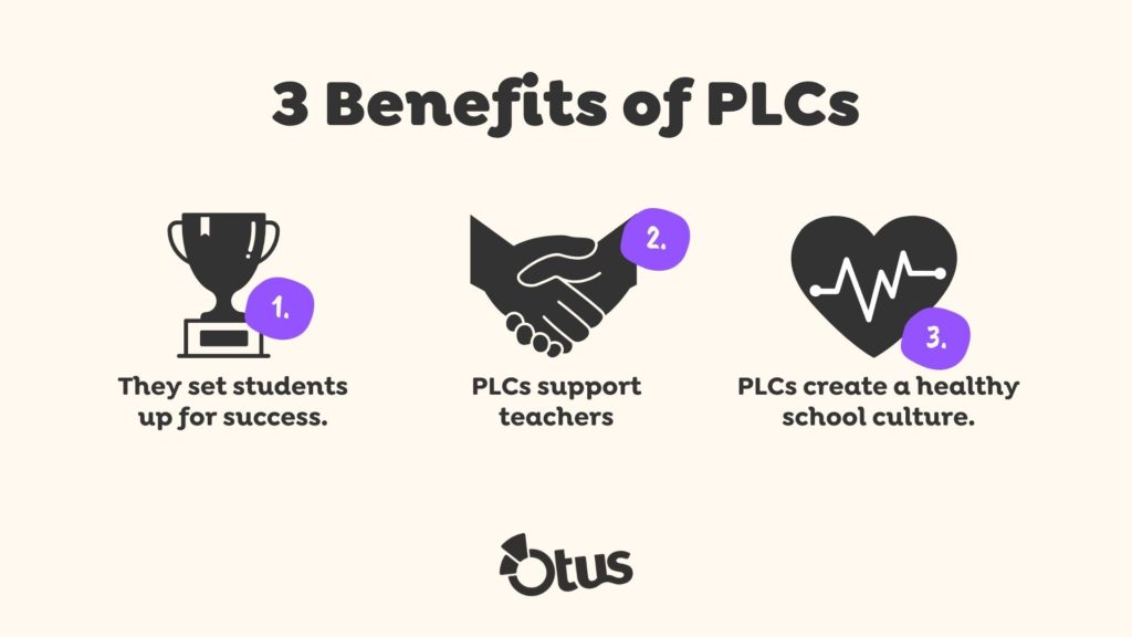 A graphic illustration of the benefits of professional learning communities 