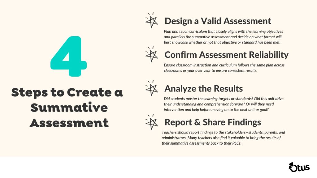 Steps to create a summative assessment