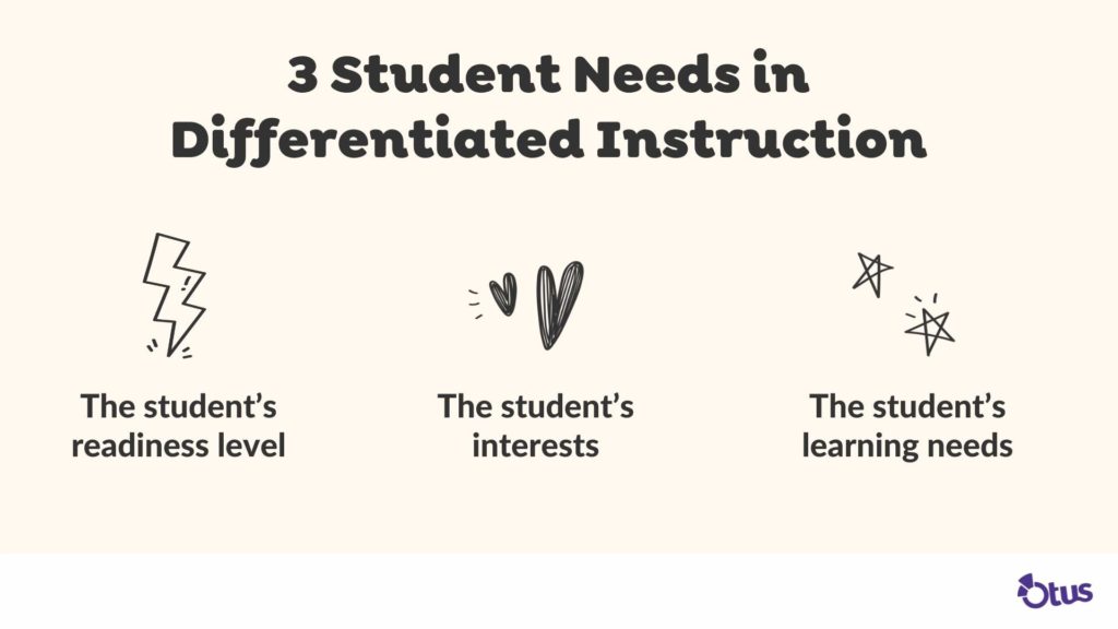 differentiated instruction by product