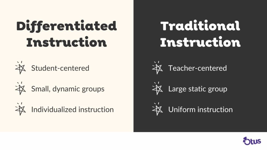 This image shows the difference between traditional instruction and differentiated instruction.