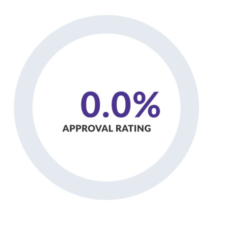Otus Support Approval Rating