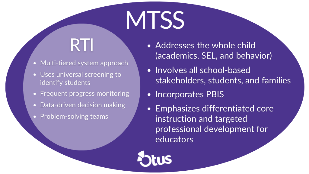 MTSS v RTI
