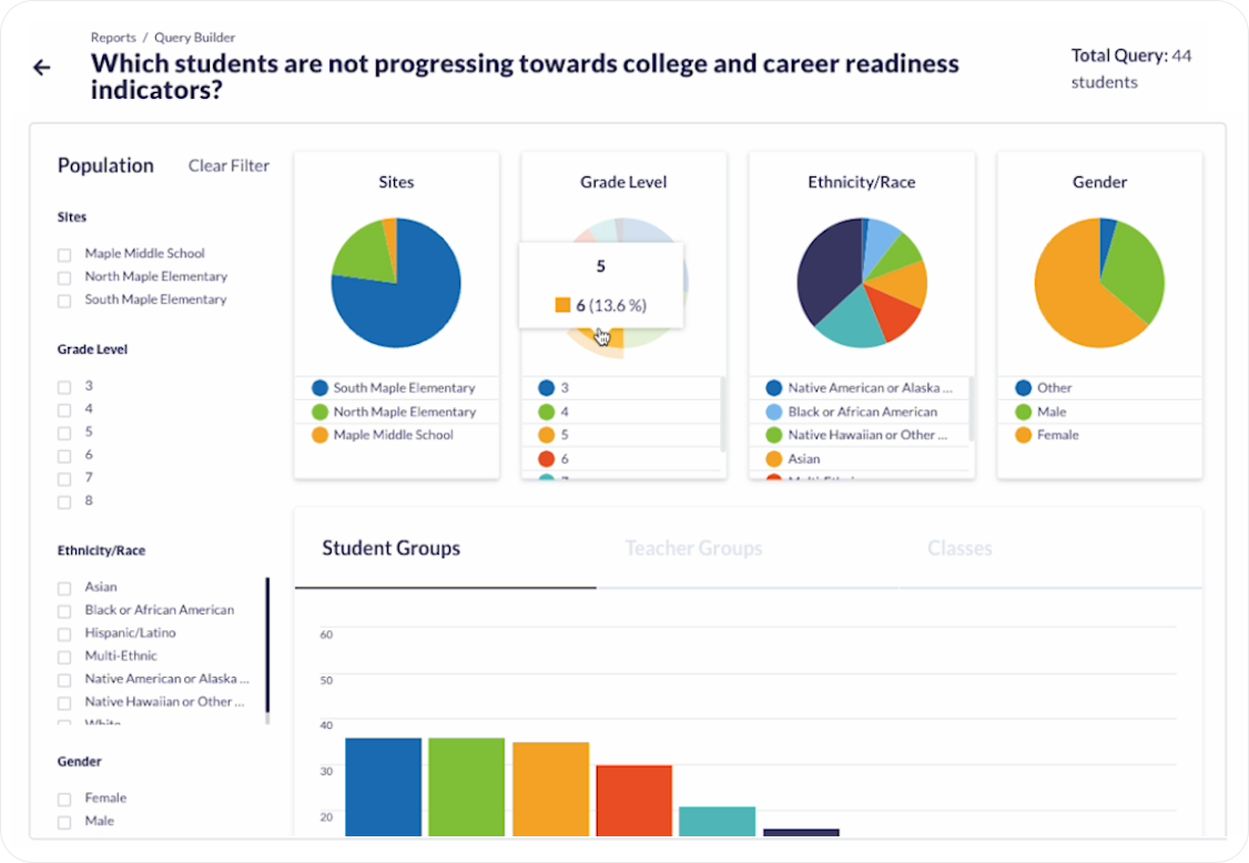 College and Career Readiness Progress
