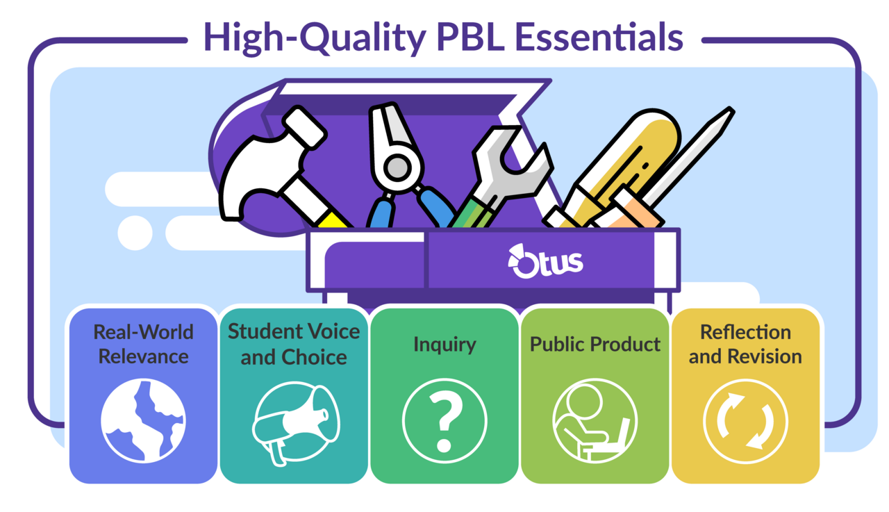 High-Quality PBL Essentials