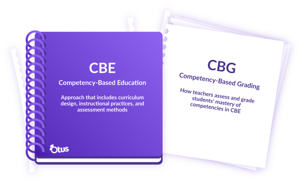 Competency Based Education and Competency Based Grading