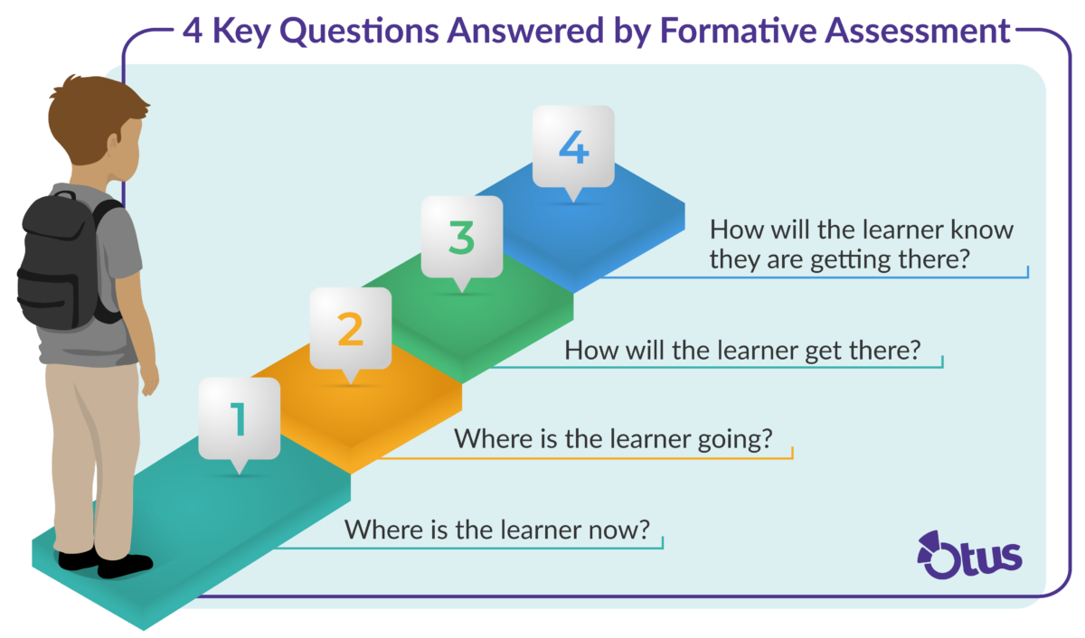 4 Key Questions Answered by Formative Assessments - Otus